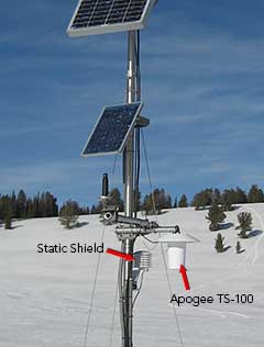 TS-100用于彼得·水槽的记录设置寒冷气象站，UT