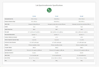 了解有关Lab Spectroradiometer规格的更多信息。