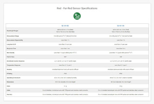 了解有关RED-FAR-RED传感器规格的更多信息。