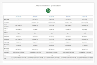 Learn more about photometric sensor specifications.