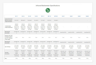 Learn more about the infrared radiometer specifications.