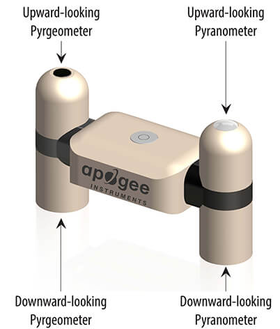 The net radiometer includes an upward- and downward-looking pyrgeometer as well as an upward- and downward-looking pyranometer.