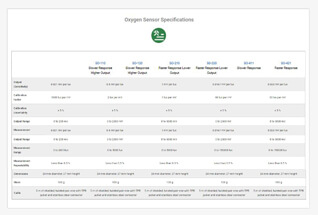 了解更多关于氧传感器规格的信息。