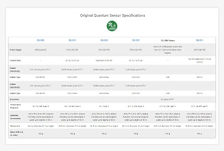 Learn more about the original quantum specifications.