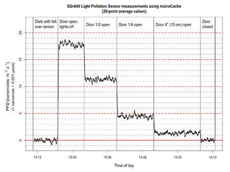 量子光污染传感器（340至1140 nm±5 nm的光谱范围）