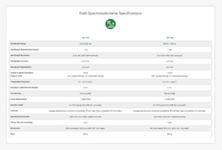 Learn more about the field spectroradiometer specifications.